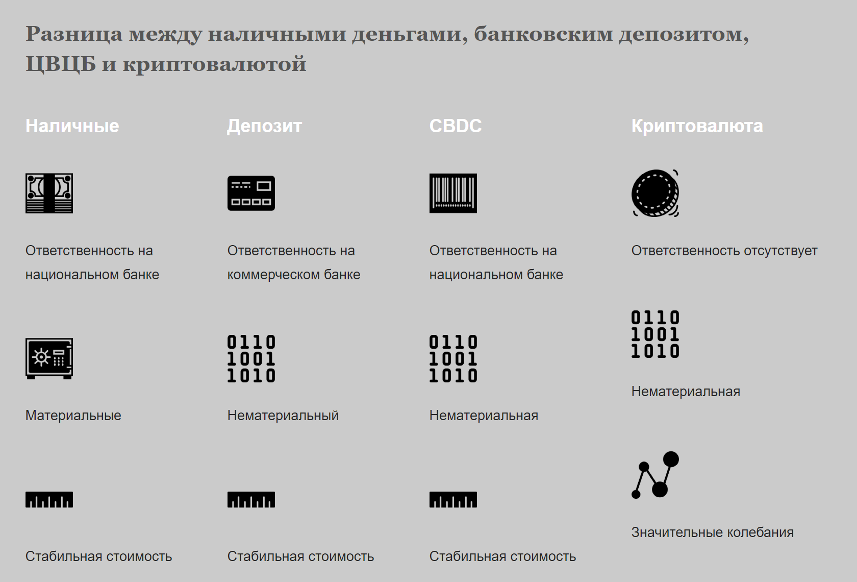 Что такое CBDC и почему страны массово начинают его внедрять? | Пикабу