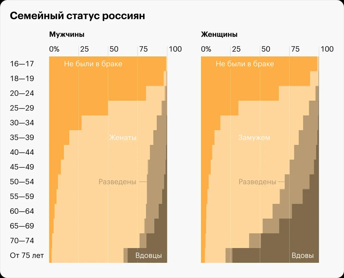 Ответ на пост «Простые желания» | Пикабу