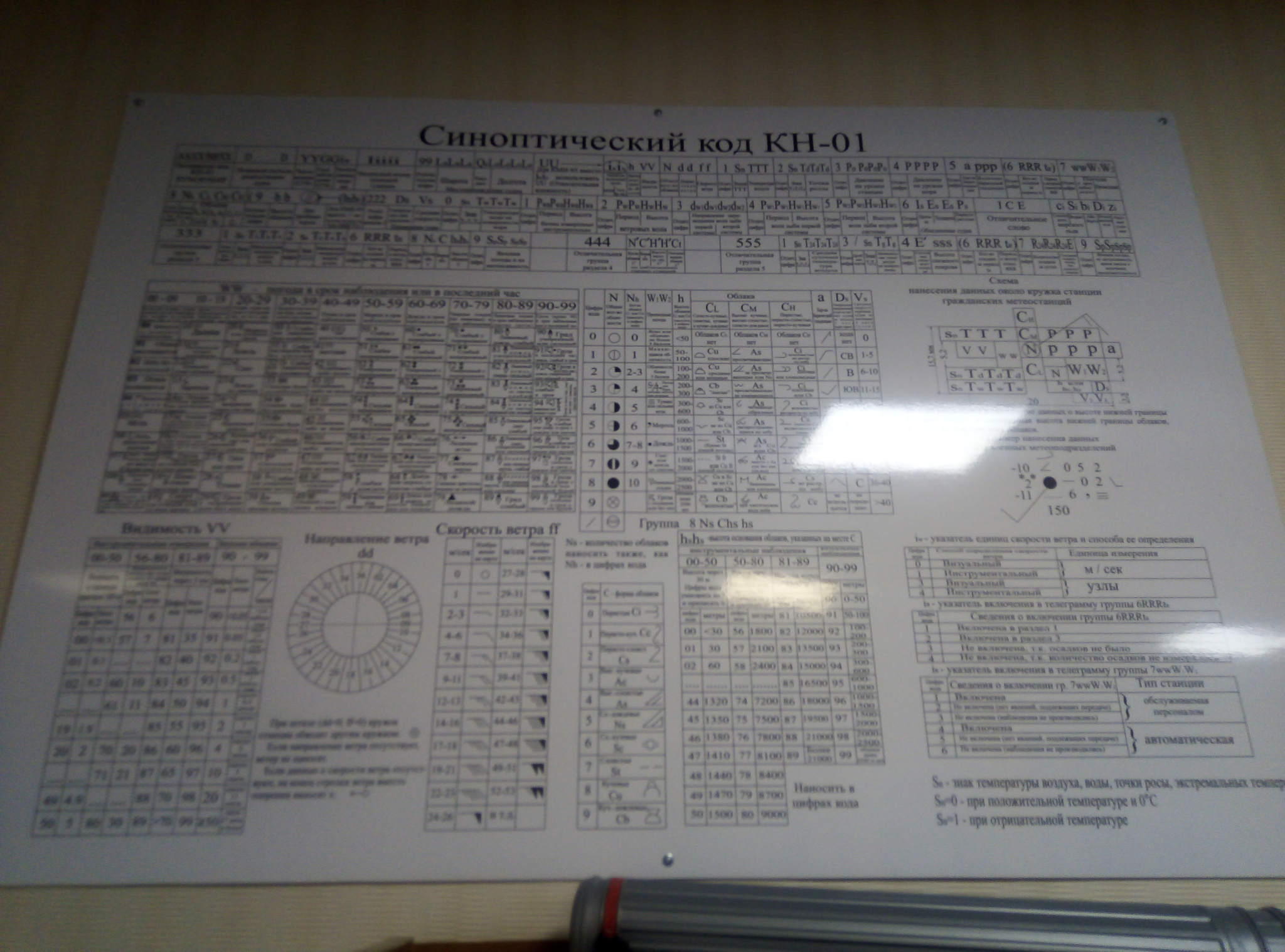 Синоптический код КН-01 | Пикабу