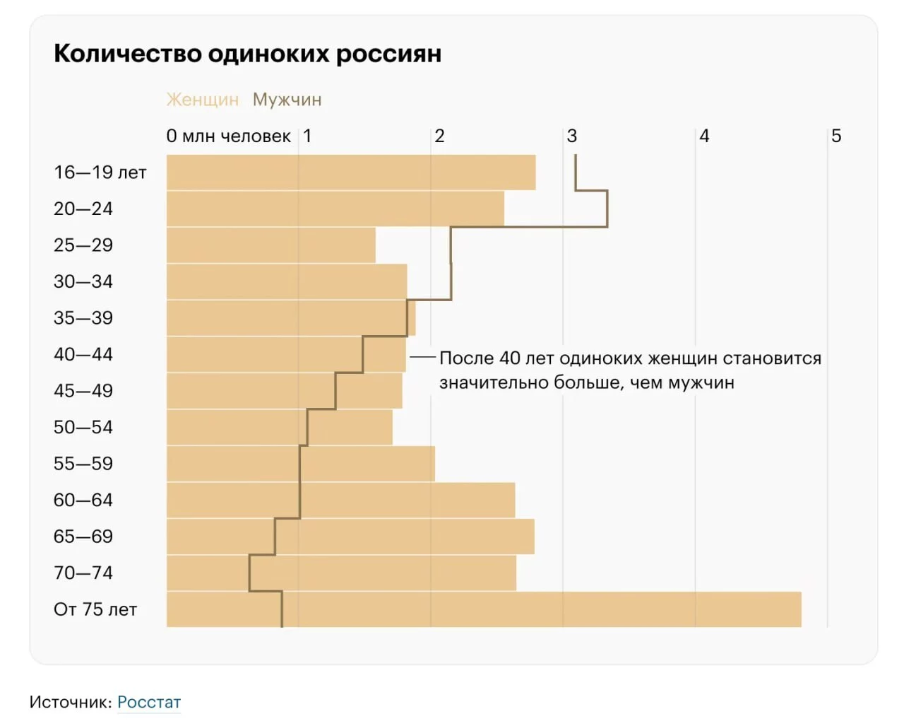 Почему вокруг так много одиноких людей, и кому это выгодно? | Пикабу