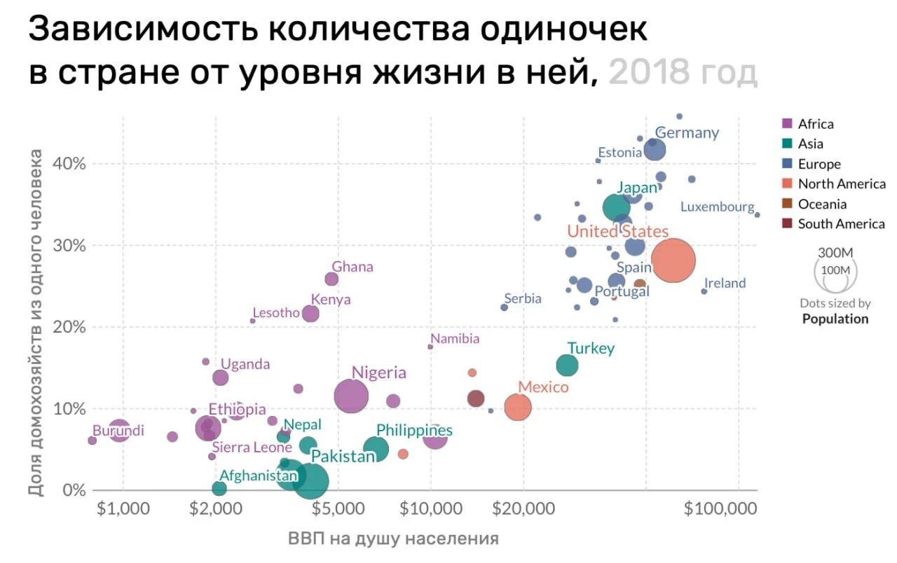 Легион одиноких мужчин / Хабр