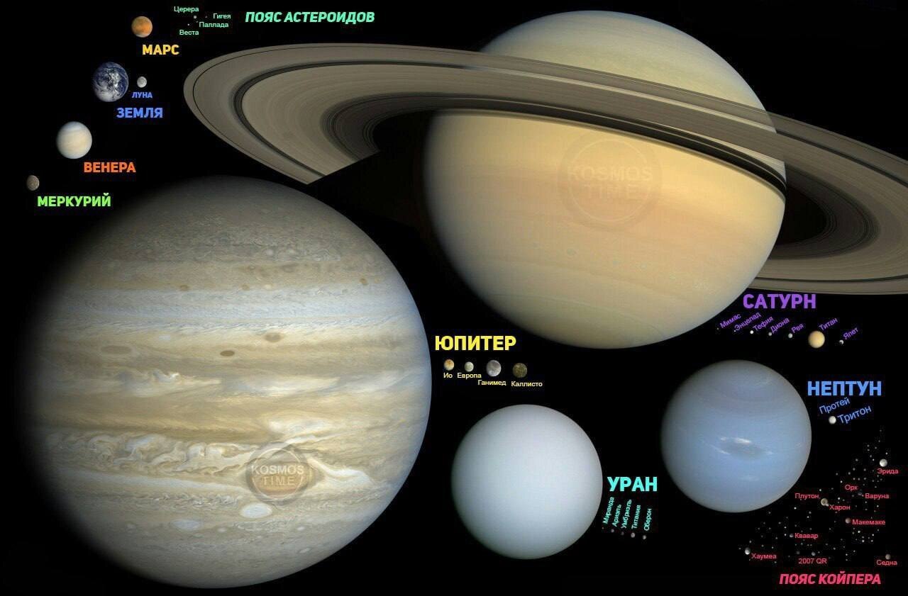 Размеры объектов Солнечной системы в сравнении | Пикабу