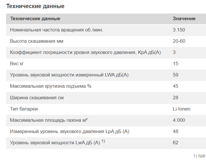 Робот газонокосилка от известного бренда STIHL | Пикабу