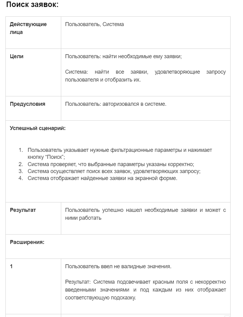 Карьера в IT. Системный аналитик, часть 2.1. Практика | Пикабу