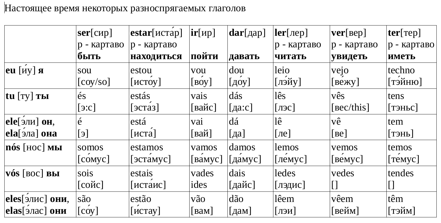 3. Спрягаем португальские глаголы | Пикабу