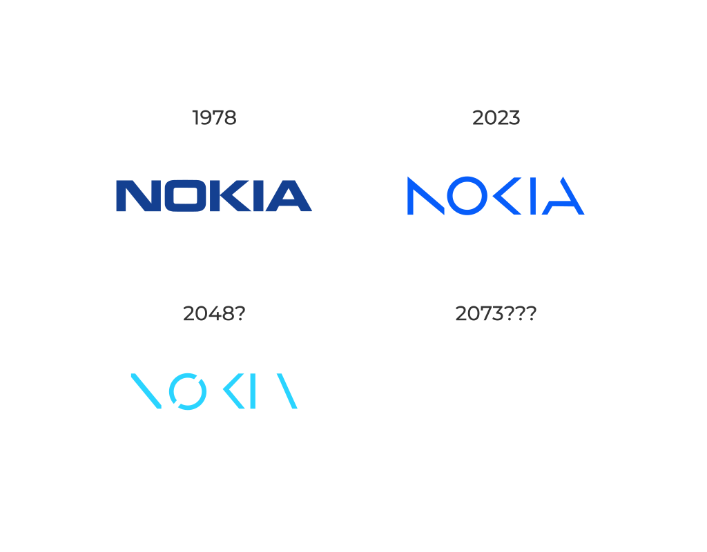 Логотип – не бренд. Логотип – его важная часть