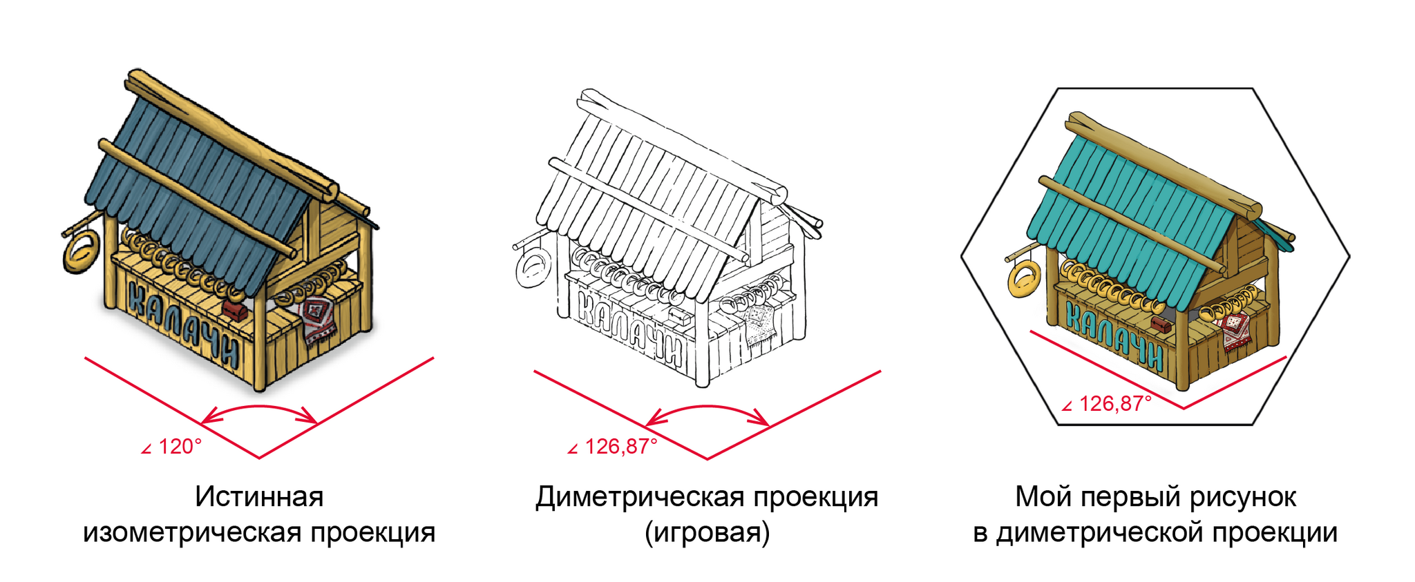 Как всё пошло — по…ехало | Арт для настолки «Коломна: купцы и торговцы» –  часть 2 | Пикабу