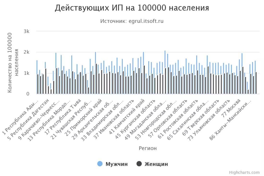 Женщины, бизнес и бабло | Пикабу