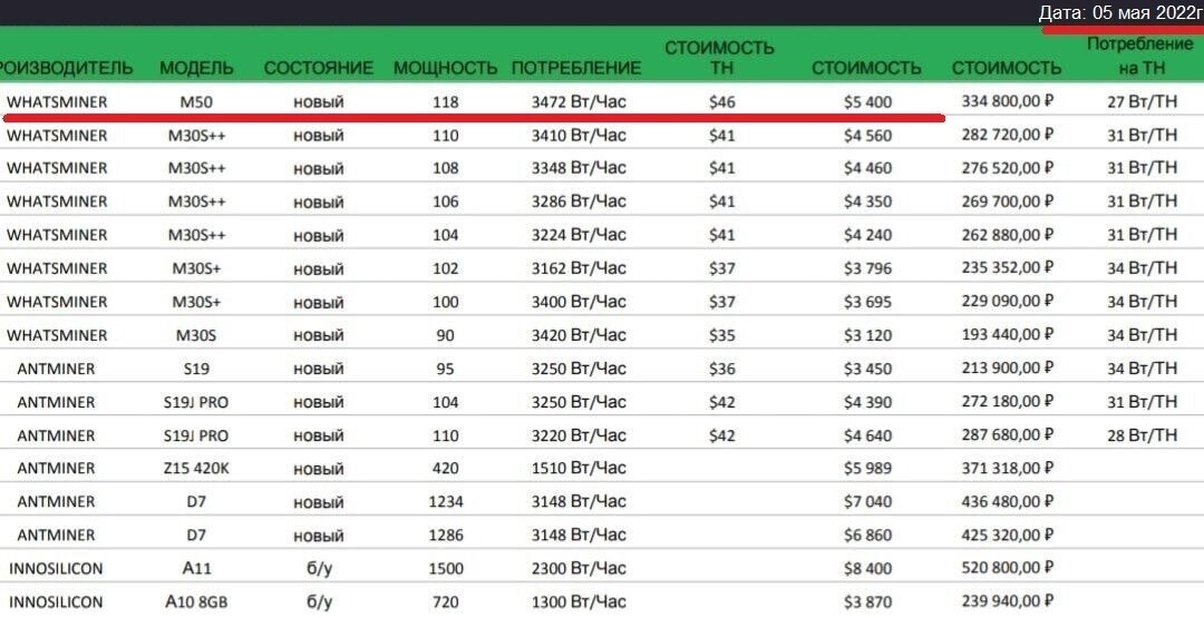 Сколько приносит майнинг на асиках. Показываю доходность и чистую ...