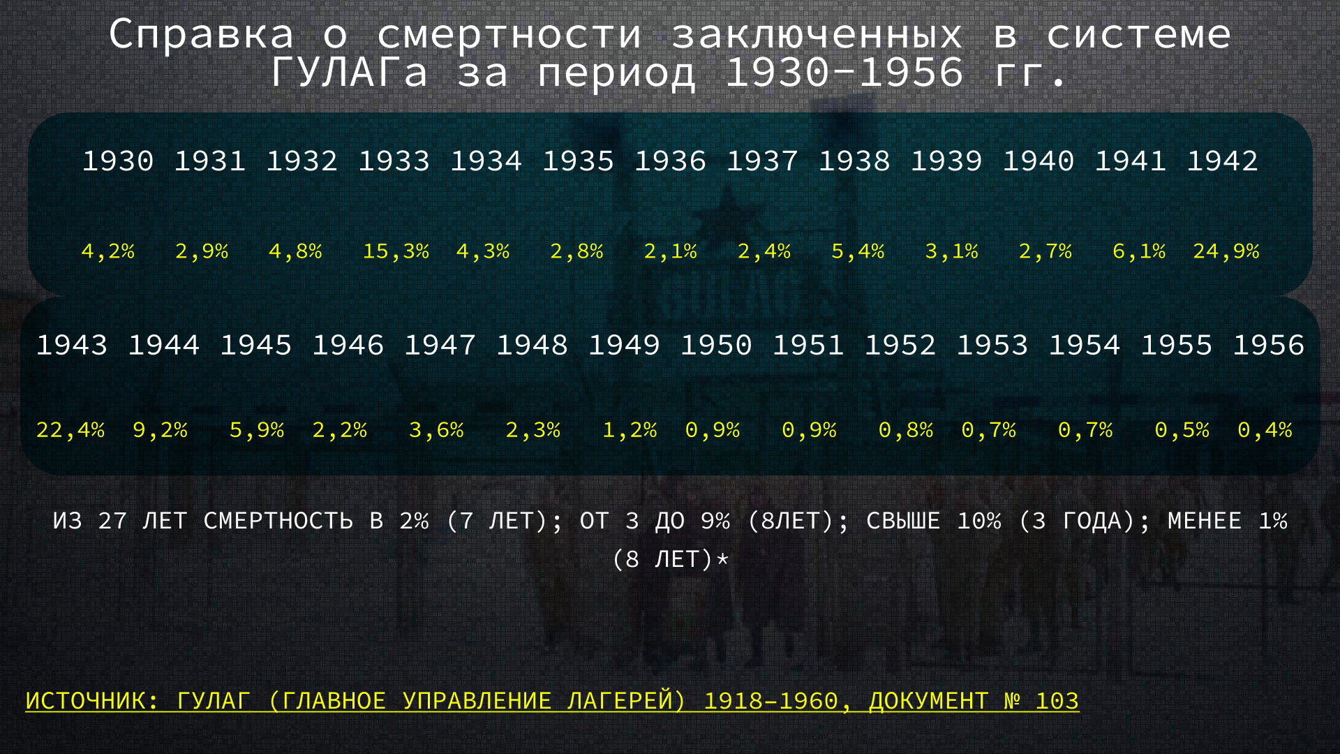 Клим Жуков и пионерлагерь ГУЛАГ | Пикабу