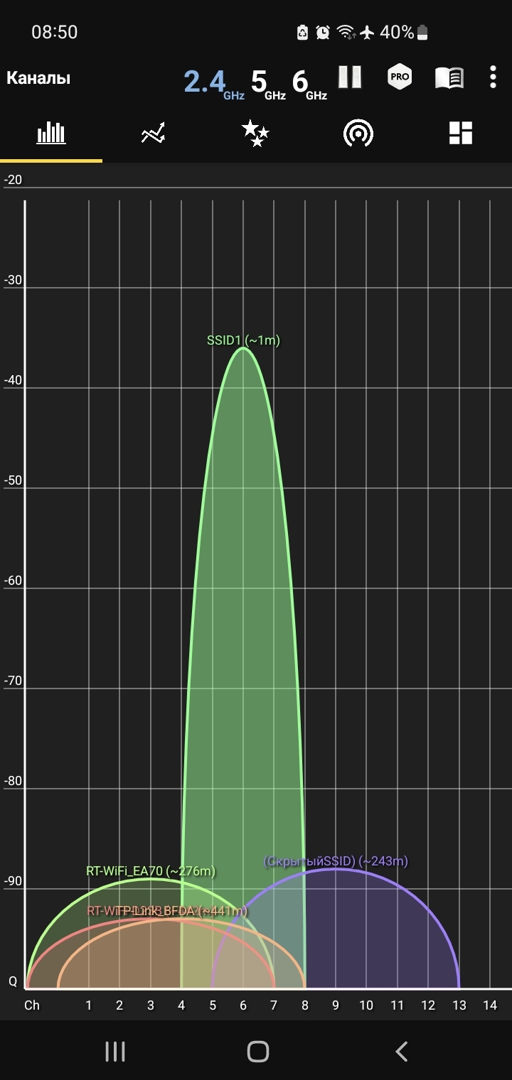 Wi-fi, головные боли и случайное открытие | Пикабу