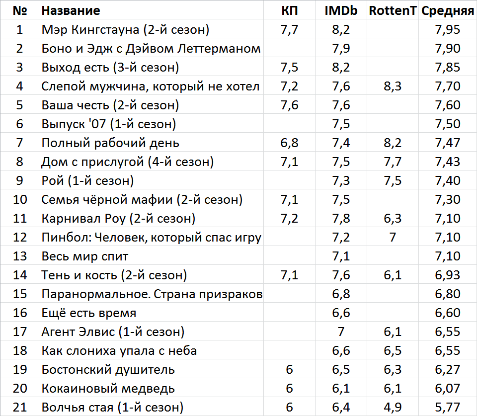 Роковой патруль (телесериал) — Википедия