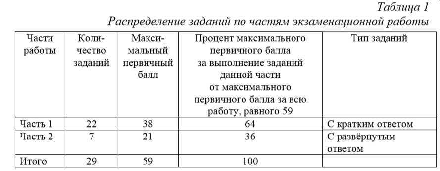 Экспериментатор поместил зерновки пшеницы в сушильный шкаф