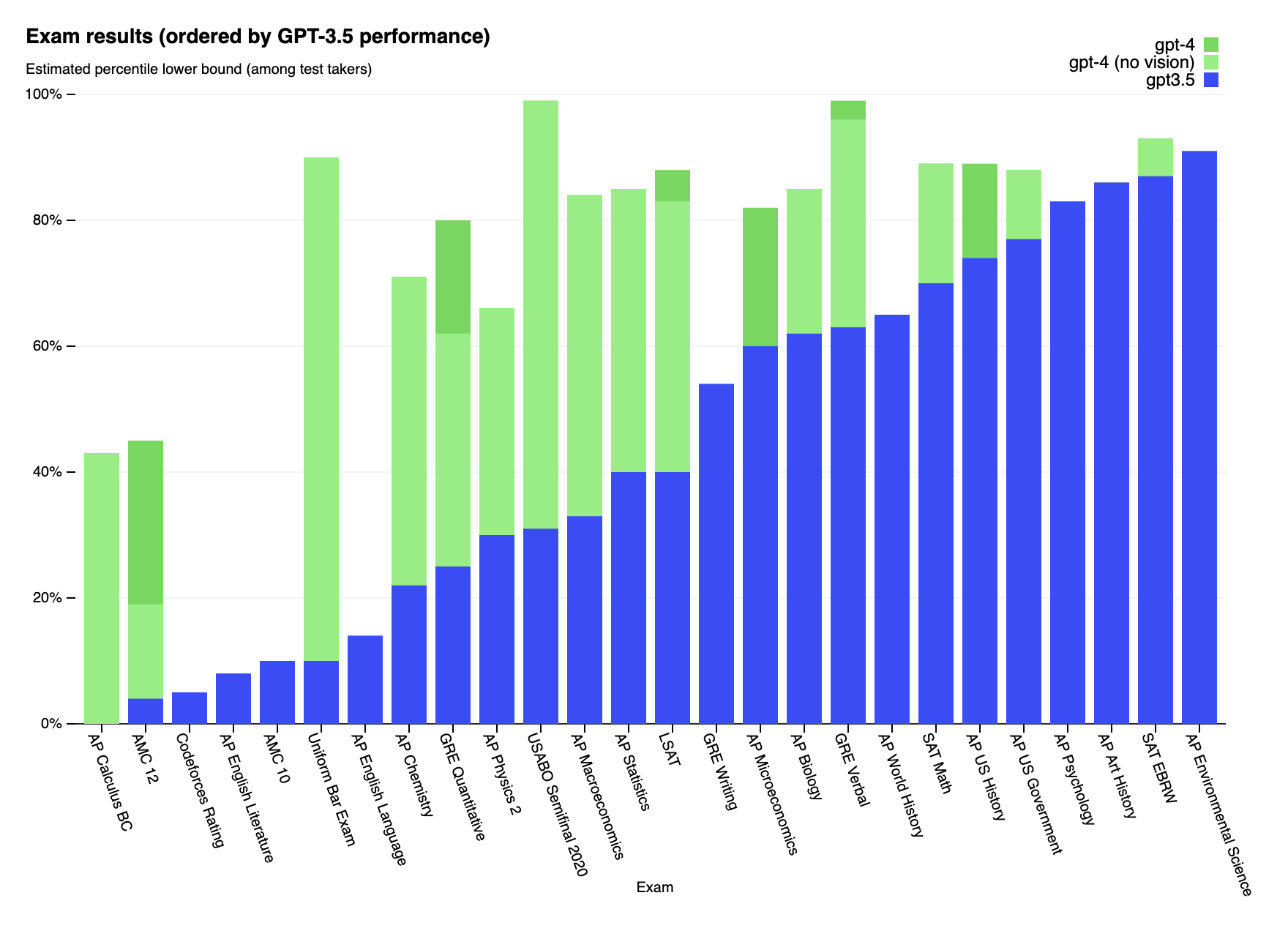 Заставил нейросеть решать ЕГЭ по биологии. Учителя больше не нужны? | Пикабу