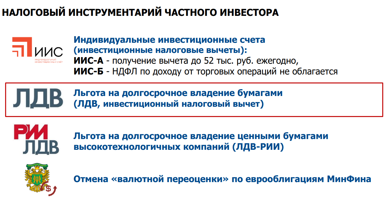 Поступил налоговый вычет по ИИС-А. Разбираем ИИС-3 | Пикабу