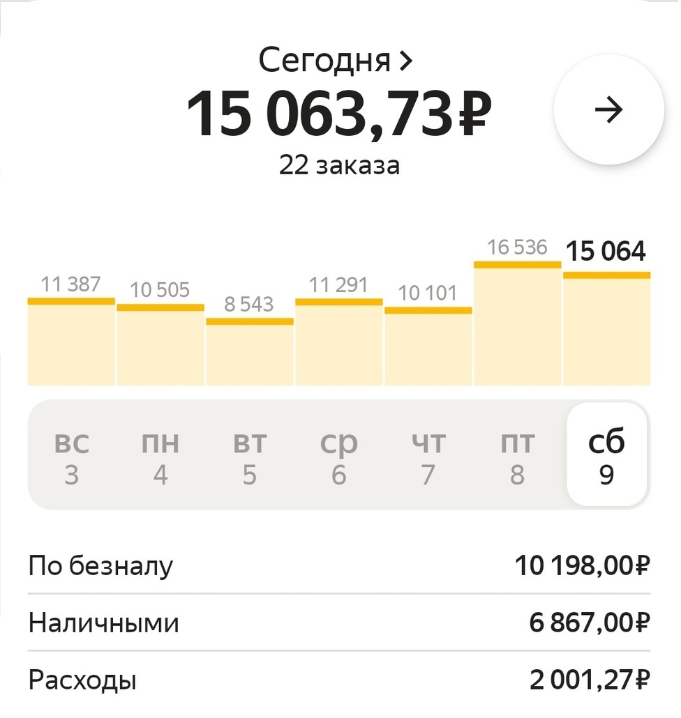 10 месяцев в такси комфорт + Санкт-Петербург | Пикабу