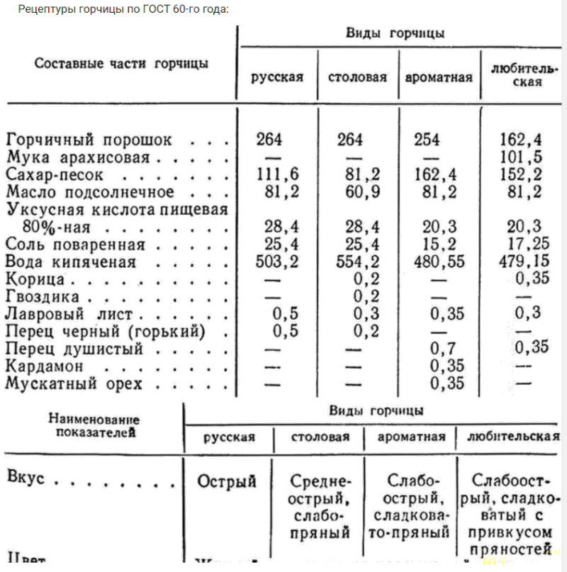 Ответ на пост «Горчица» | Пикабу