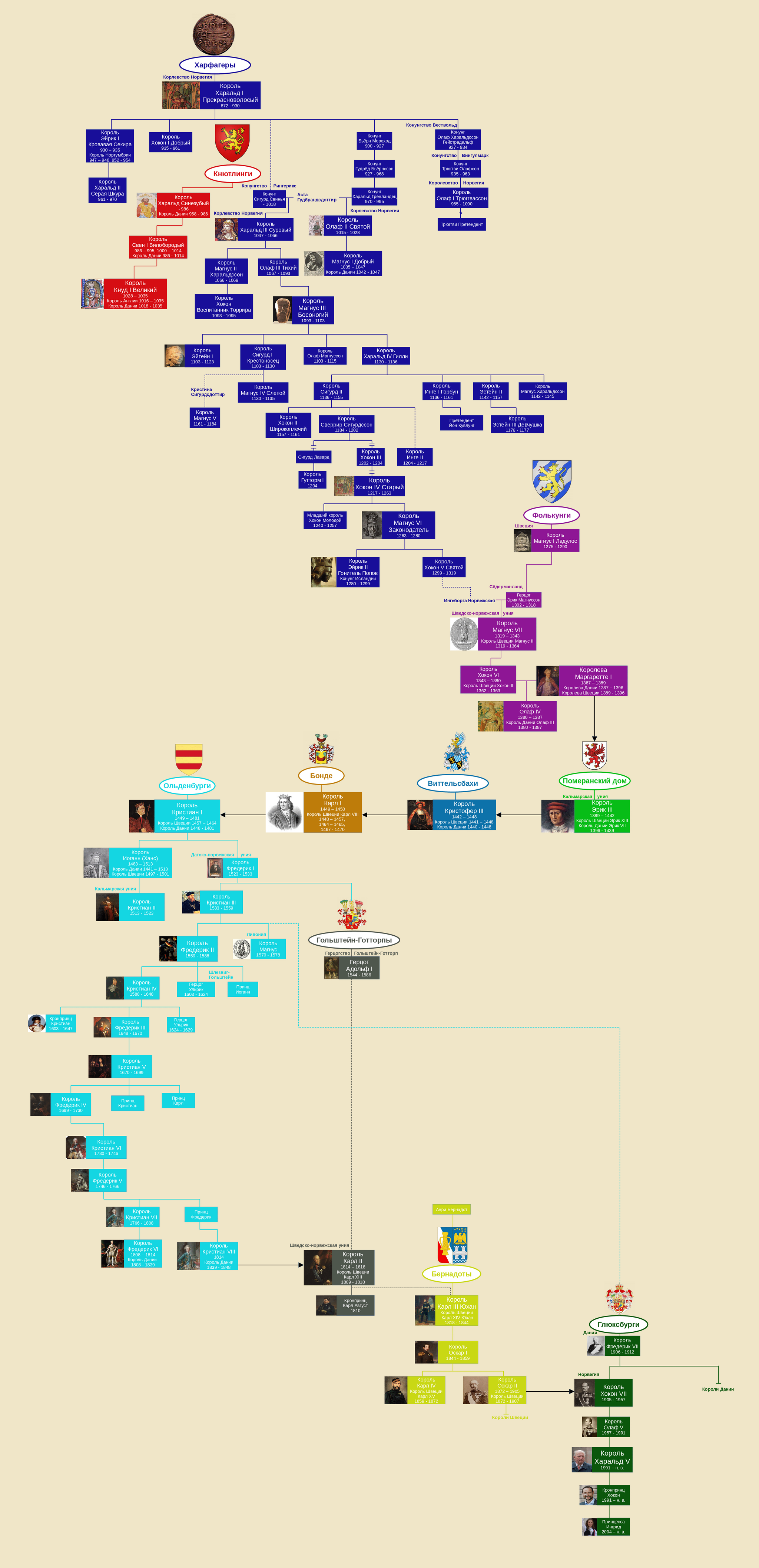 Родословное древо королей Норвегии | Пикабу
