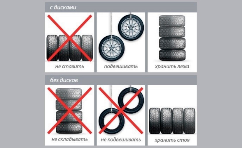 Храним шины правильно | Пикабу