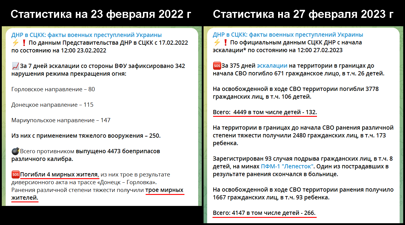 Нарушала ли Украина минские договоренности? Статистика обстрелов и  смертности на Донбассе по данным ДНР | Пикабу