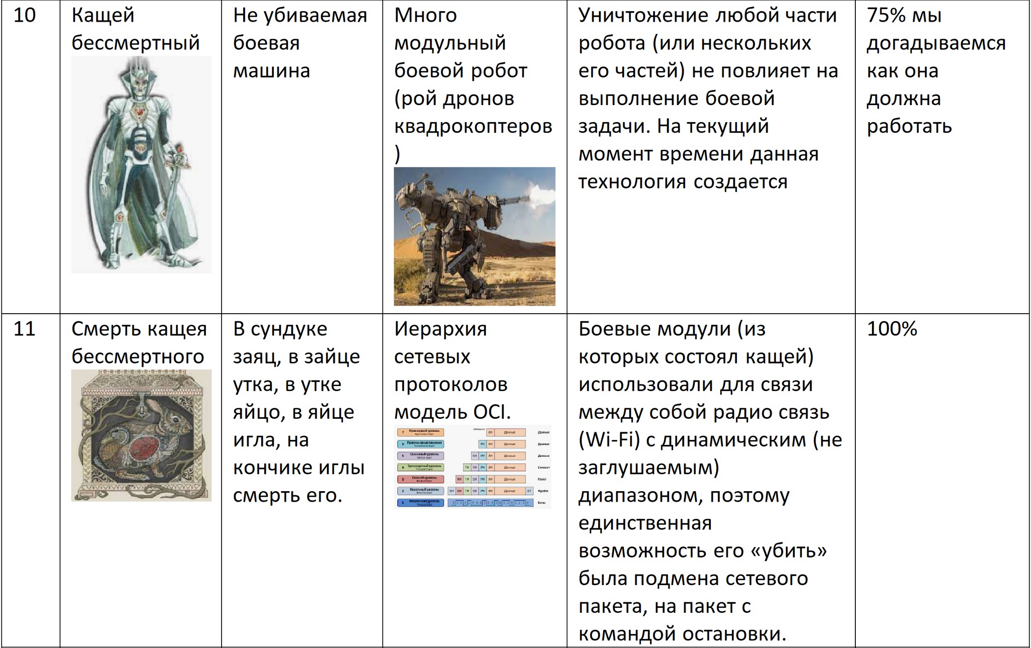 Сказка ложь, да в ней намек, добрым молодцам урок… | Пикабу