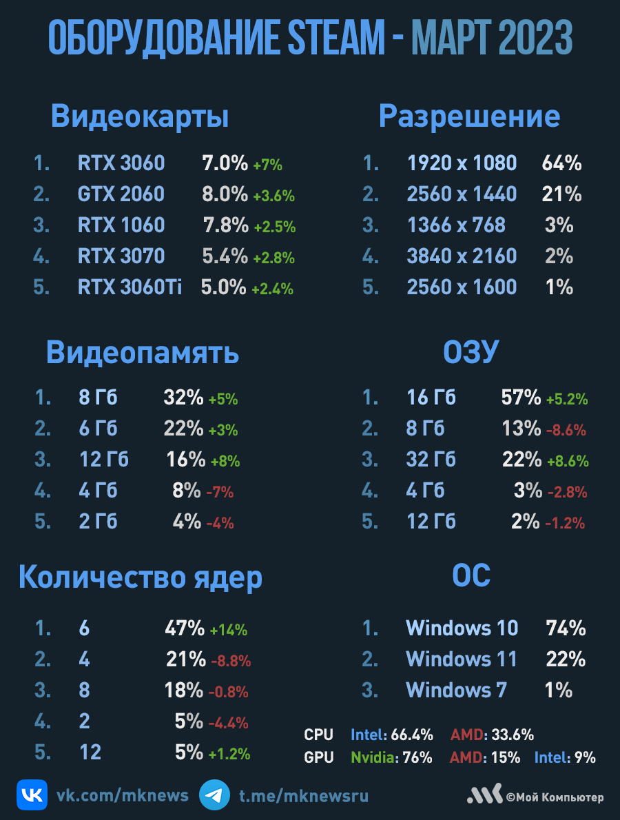 все игры за март 2013 (98) фото