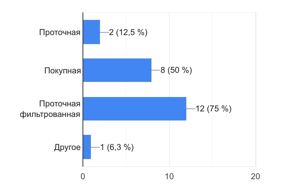 Влияние качественного состава питьевой воды на здоровье человека | Пикабу