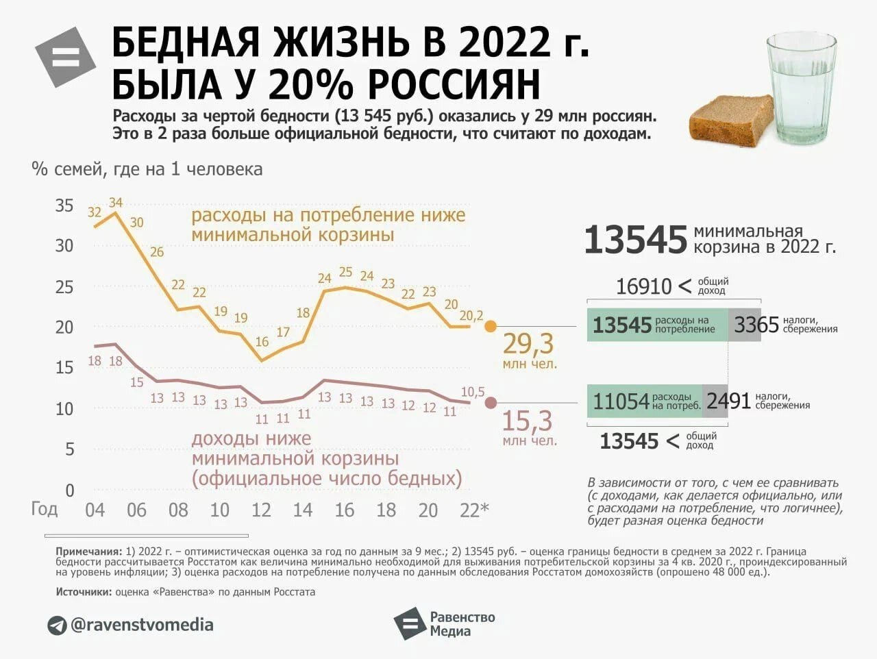 Про бедность | Пикабу