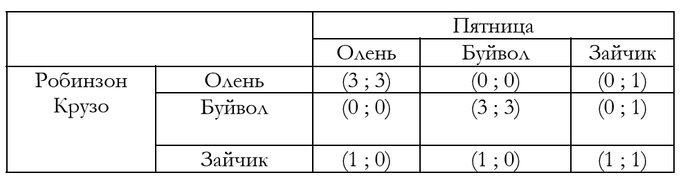 Олени и буйволы | Пикабу