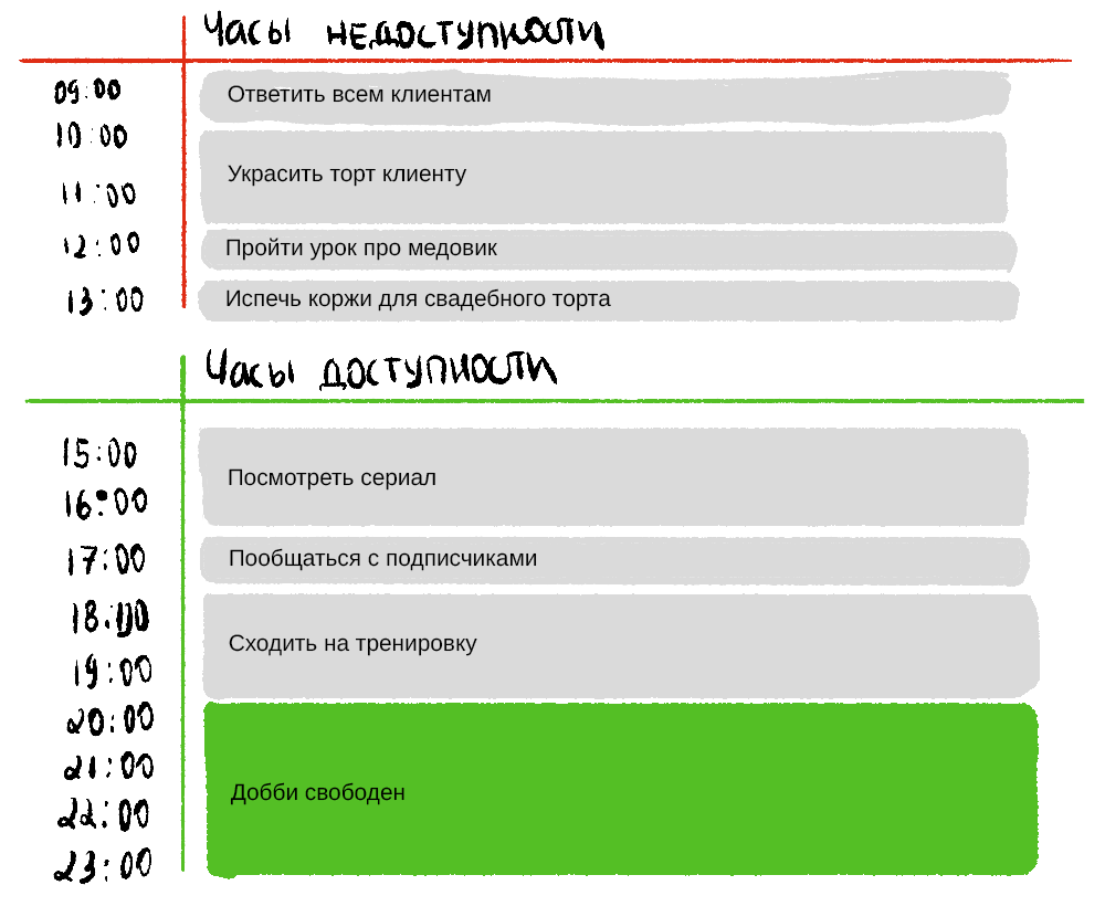 Делать всё и сразу — непродуктивно и вредно для здоровья | Пикабу