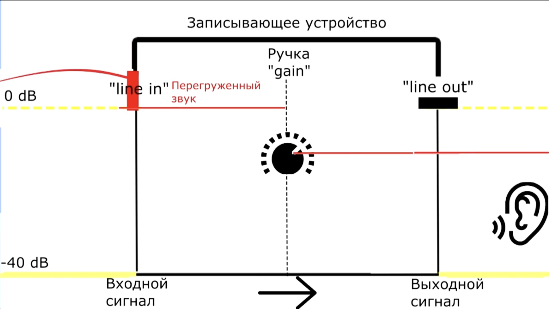 Руководство по записи звука для репортажных видеографов, часть 1 | Пикабу