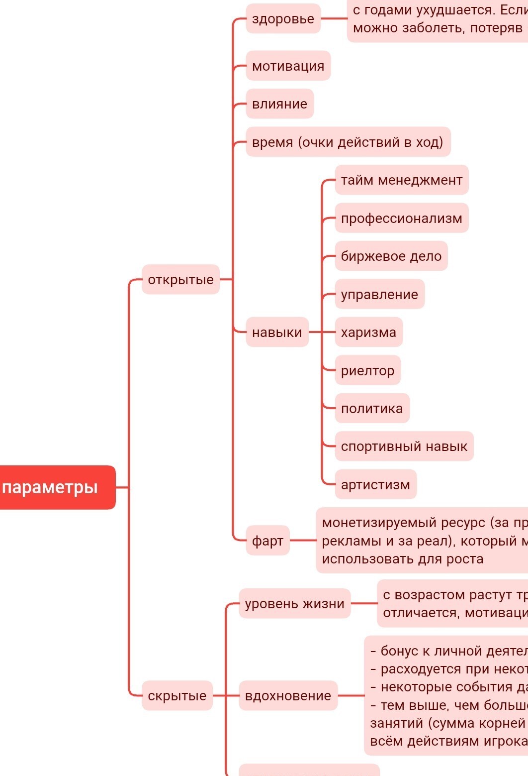 Продолжение поста «Геймдев с 