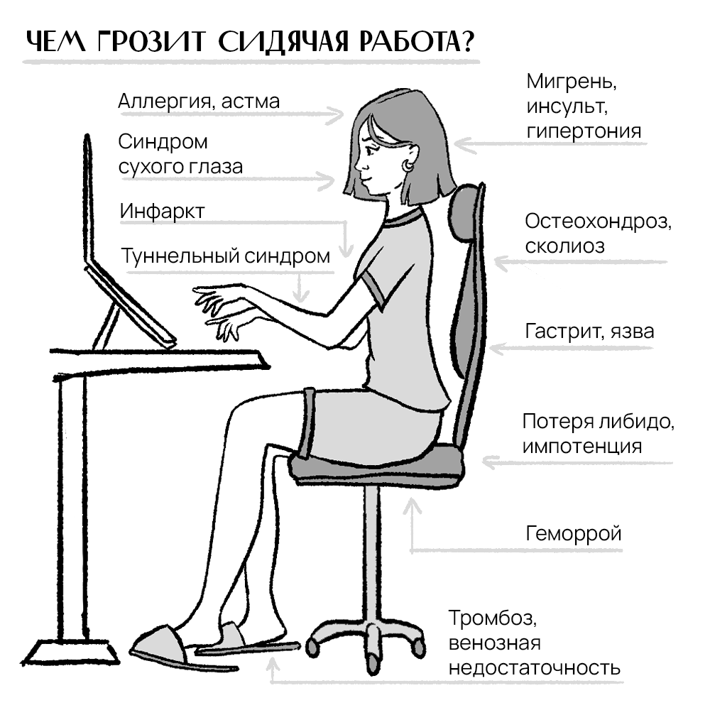 Сидячая работа —не приговор для здоровья | Пикабу