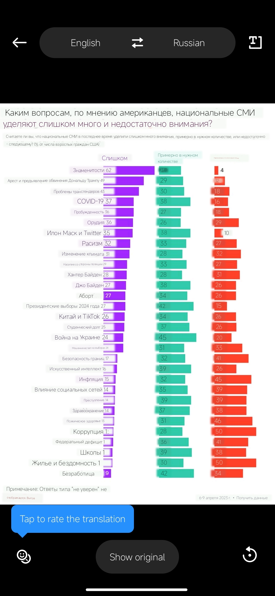 Вобщем это не люди не правильные а СМИ не правильные | Пикабу