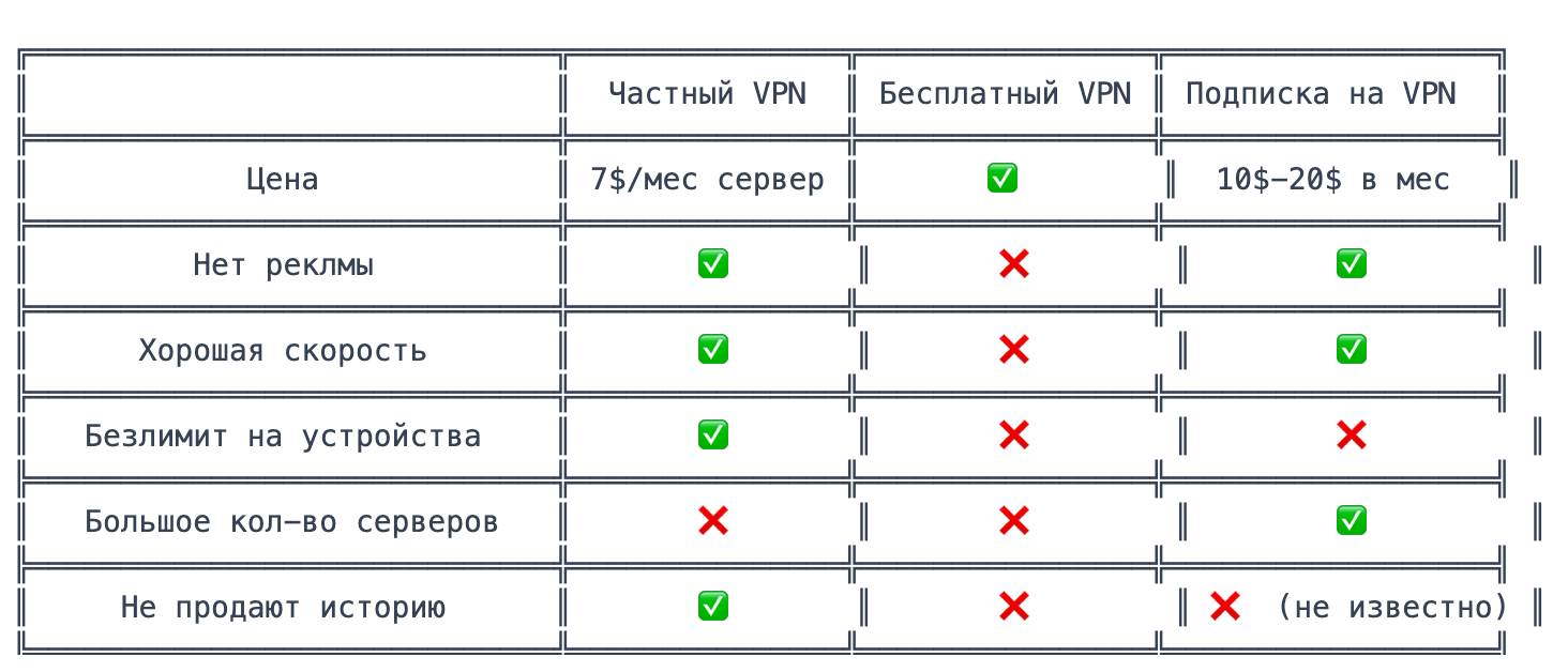 Поднимаем VPN на AWS Lightsail + Wireguard. Бесплатно* Часть 1 | Пикабу