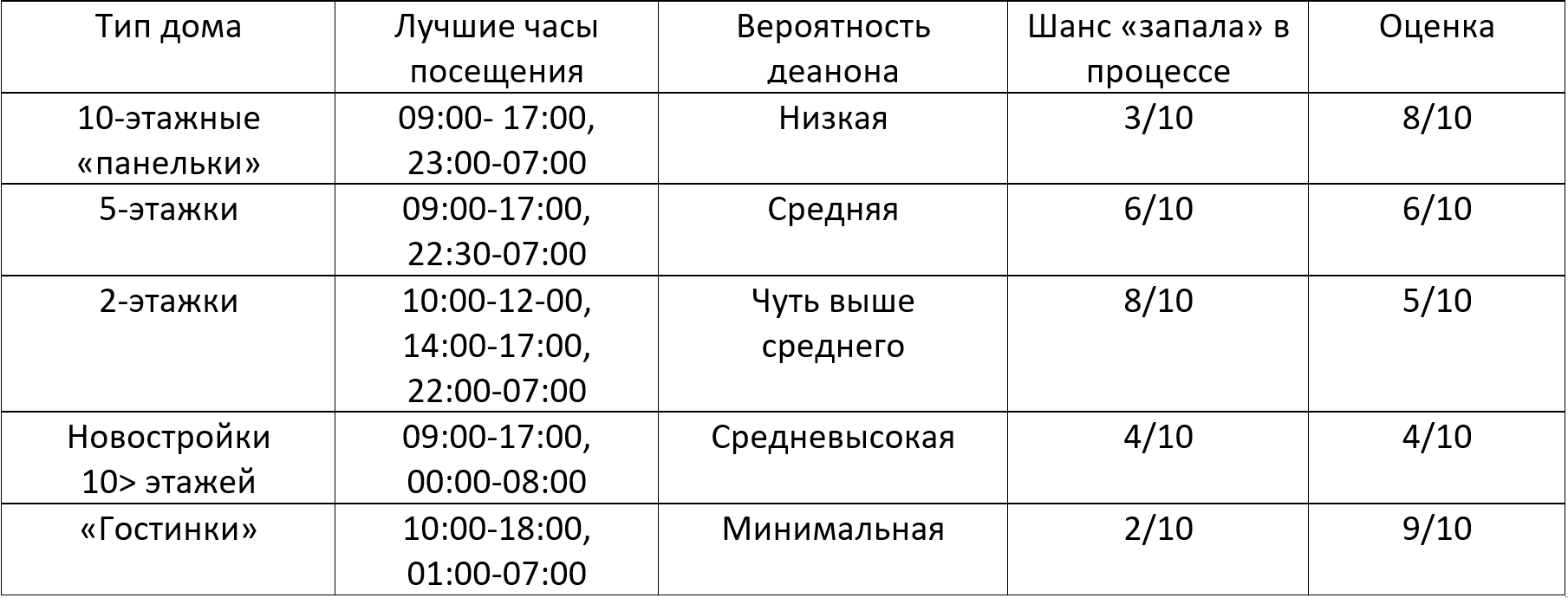 Инструкция: что делать, если сильно захотелось в туалет на улице | Пикабу