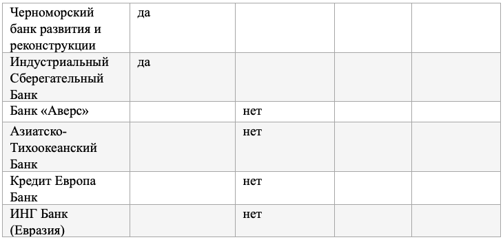 Банки под санкциями 2024 полный список российские