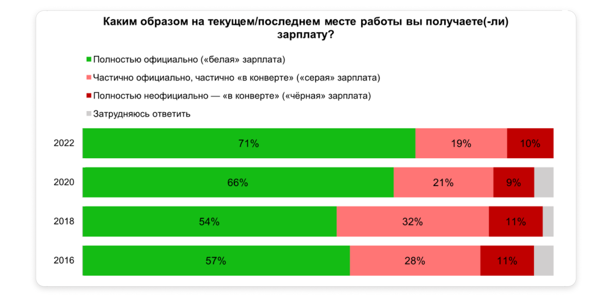 Зарплата «в конверте»: в чем риски для сотрудника | Пикабу