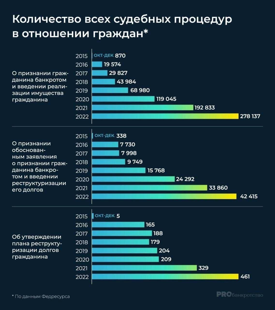 Как не потерять квартиру | Пикабу