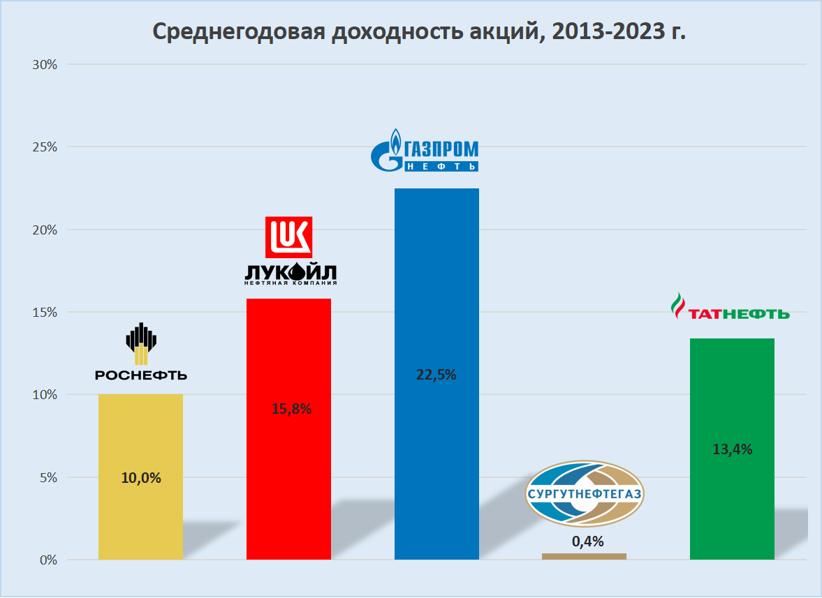 Сколько В России Фото