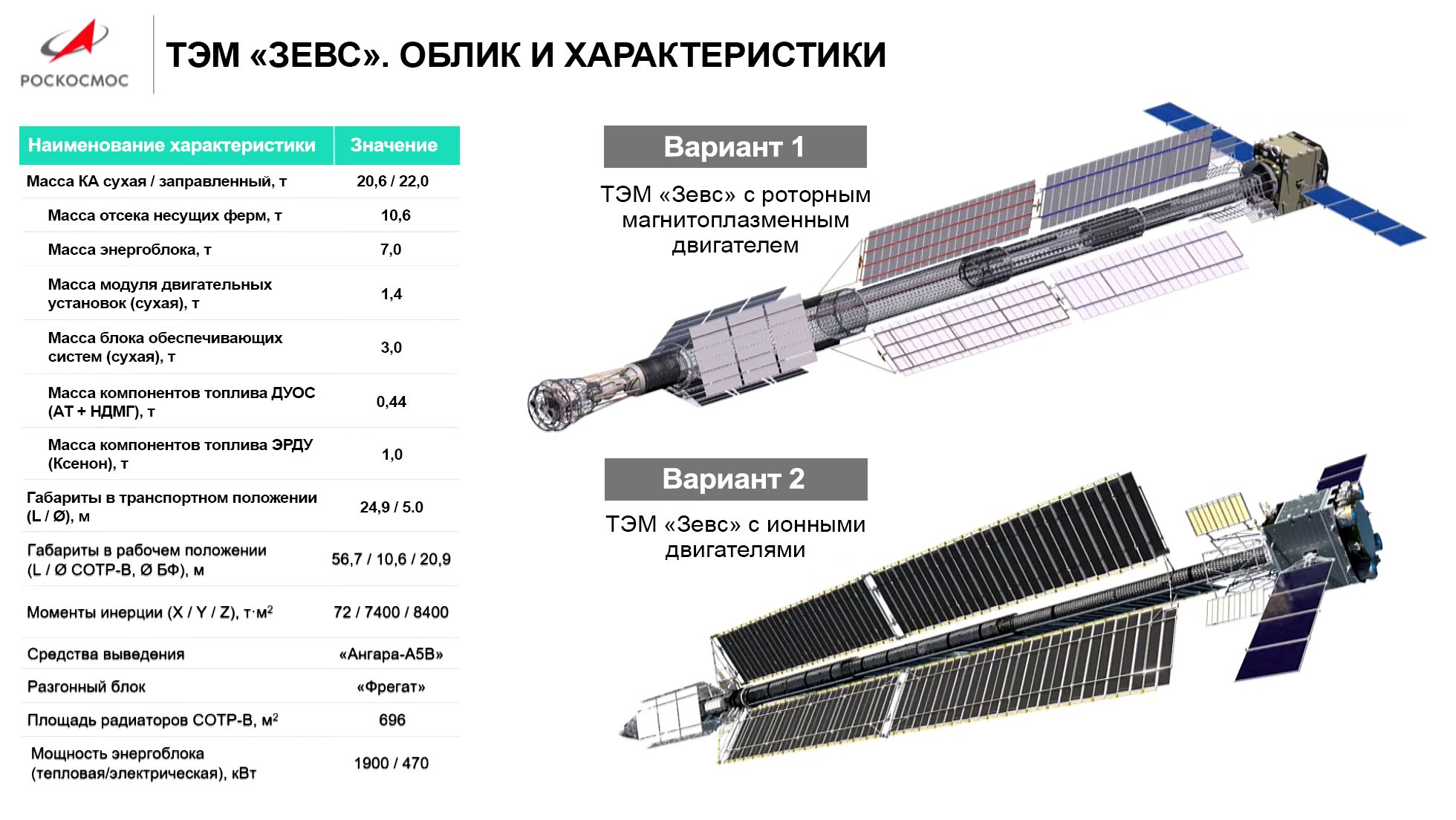 Скриним? Борисов сообщил, что Россия будет использовать ядерный буксир в  совместном с КНР проекте | Пикабу