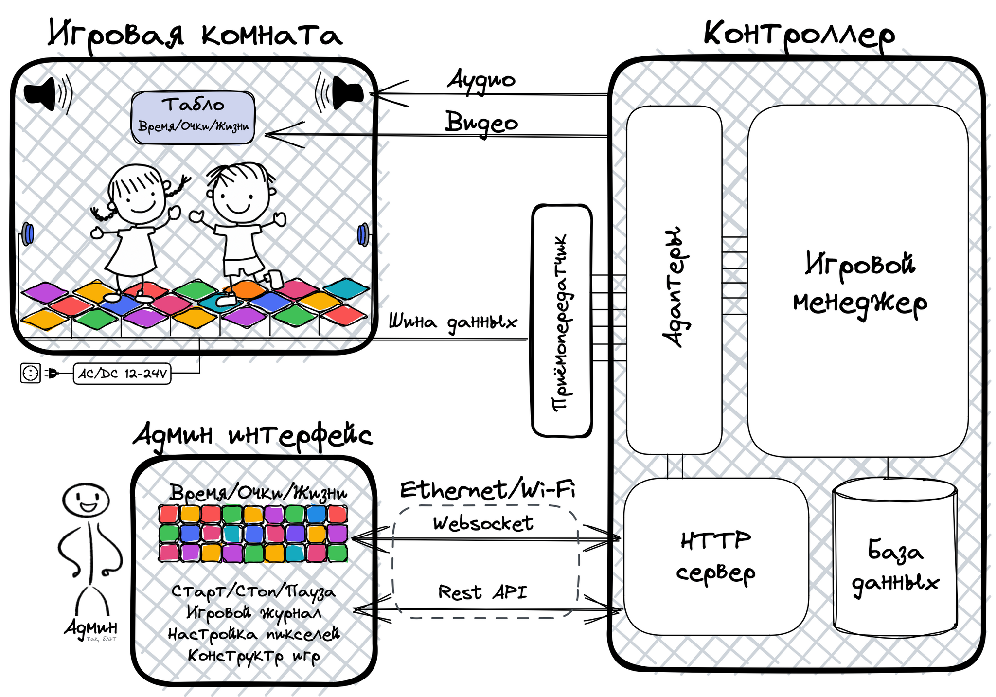 Пол — это лава: разработка прототипа интерактивной светодиодной игровой  платформы | Пикабу