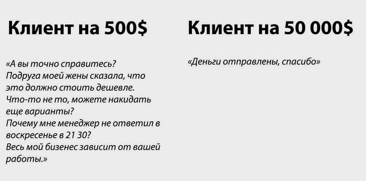 Типичный клиент | Пикабу