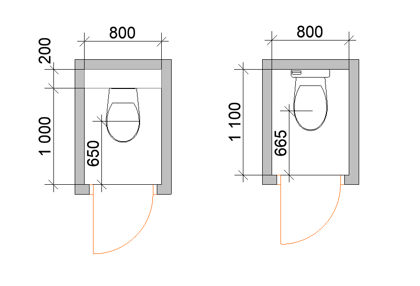 Минимальная площадь туалета