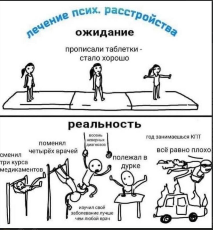 Психиатрия. Ожидание и реальность | Пикабу