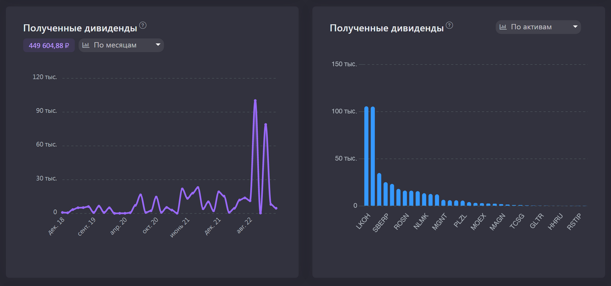 Как я в российские акции инвестировал. Моя простая, но рабочая стратегия |  Пикабу