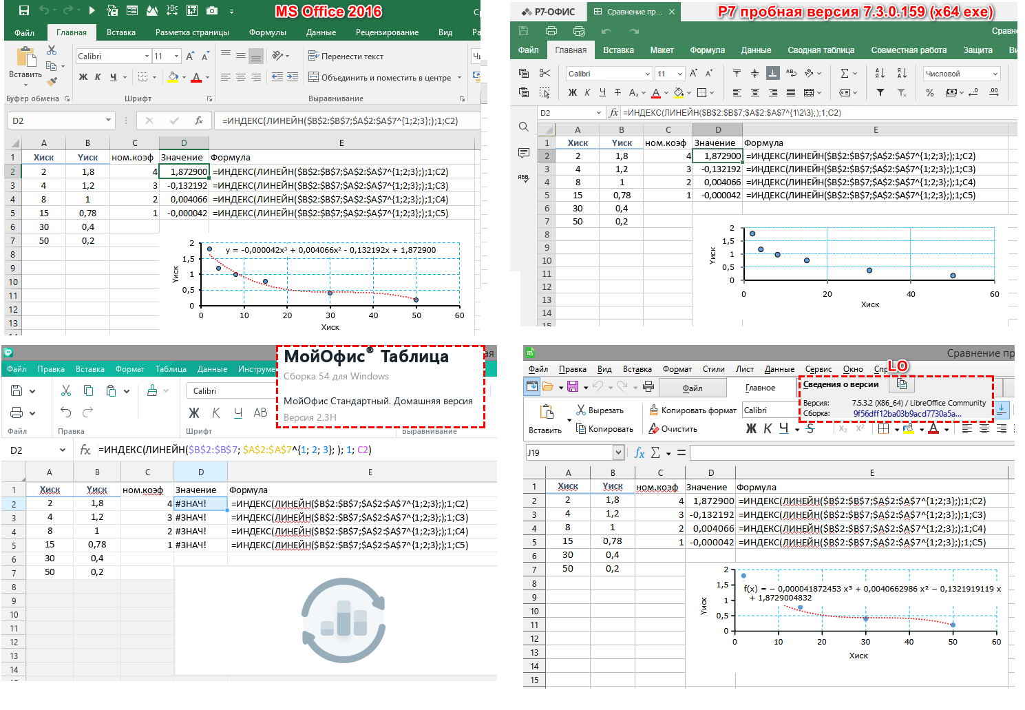 Таблицы в MS Office, МойОфис, Р7 (он же ONLYOFFICE), LibreOffice | Пикабу