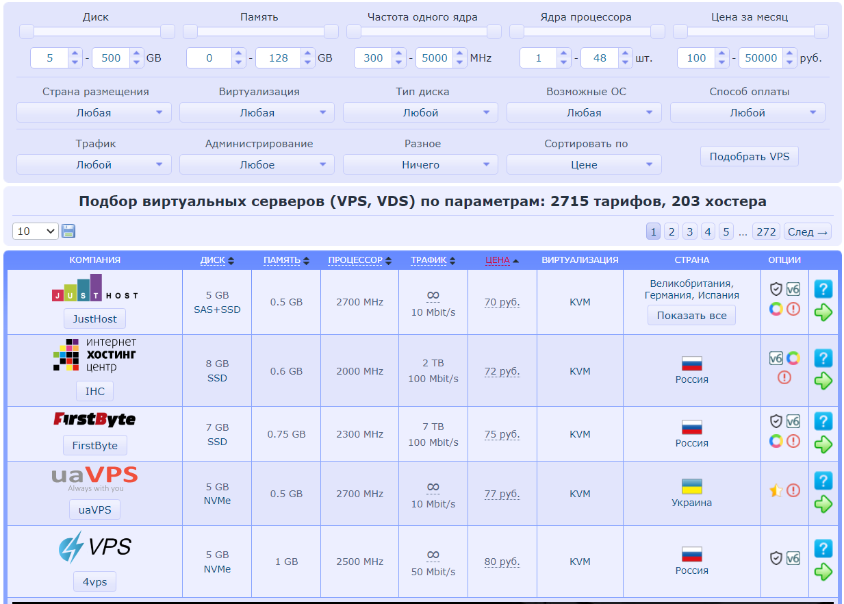 Простейший способ ускорить изучение мира программирования. Арендуем  копеечный сервер и используем его для разработки и инфраструктуры | Пикабу