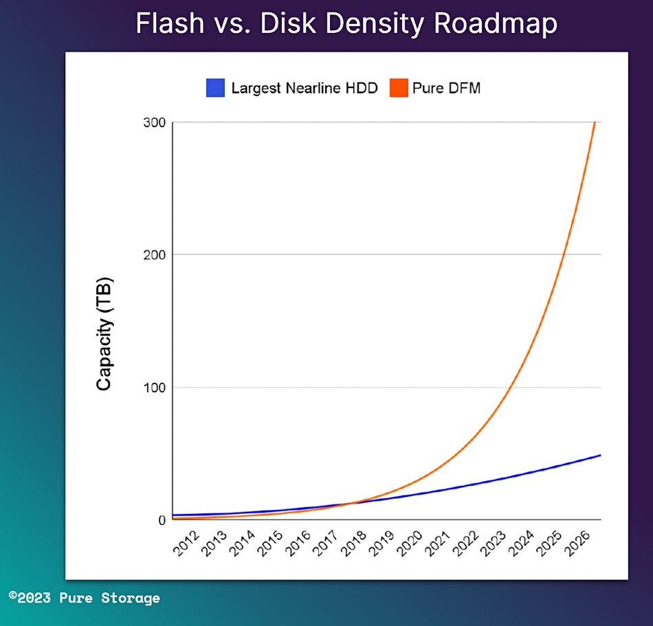 Что надёжнее, SSD или HDD? Холивар продолжается… | Пикабу