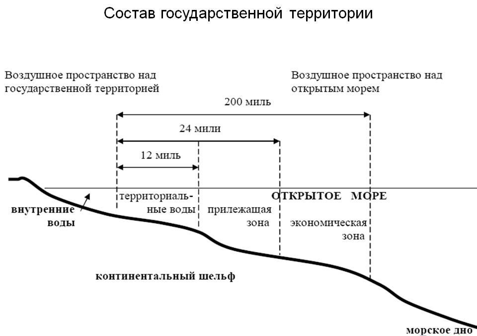 Термин нейтральные воды | Пикабу